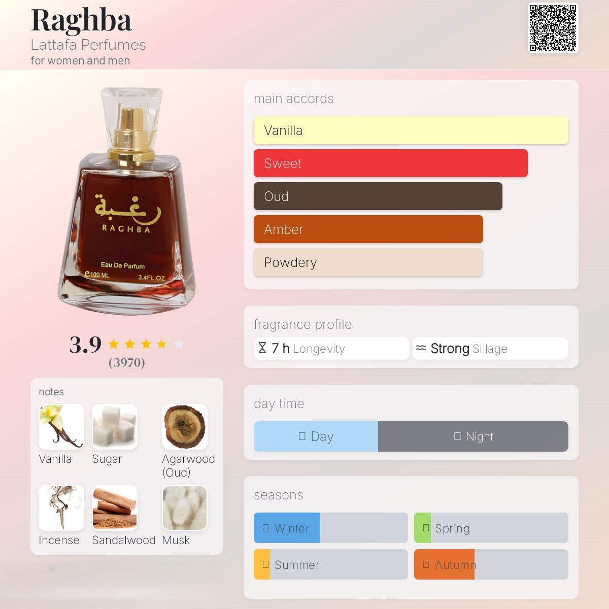Raghba 100ml - Lattafa