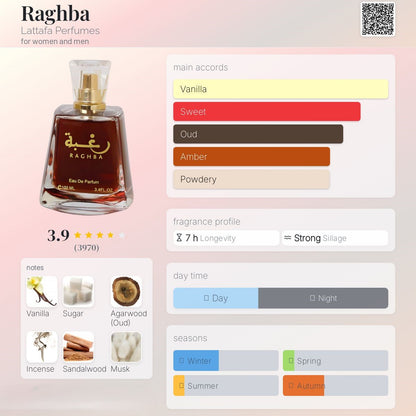 Raghba 100ml - Lattafa