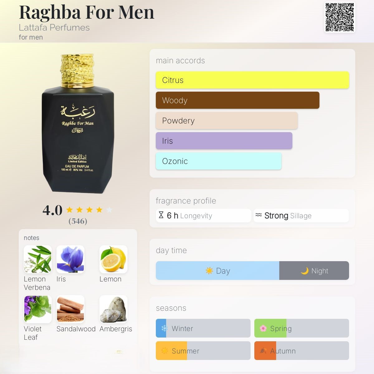 Raghba for men 100ml - Lattafa