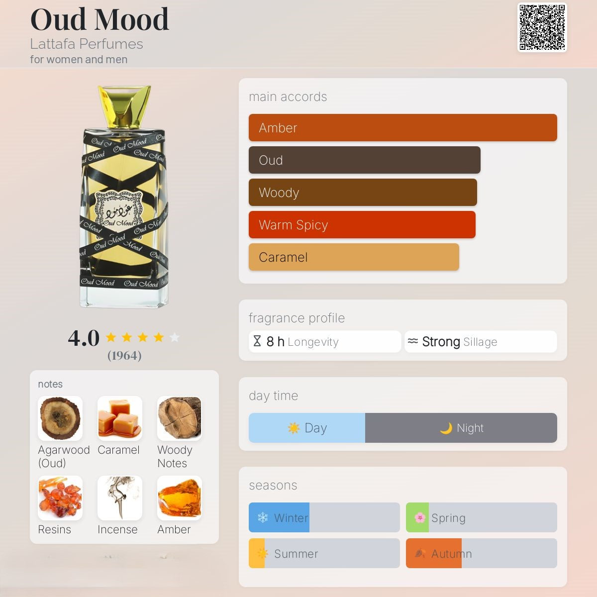 Oud Mood 100ml - Lattafa