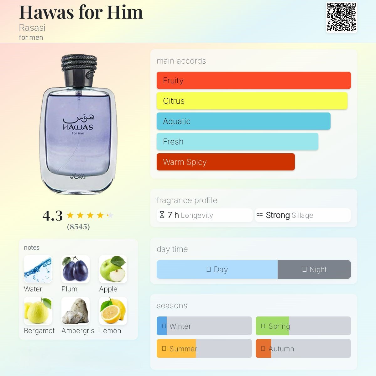 Hawas for him 100ml - Rasasi