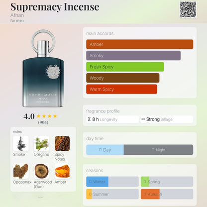 Supremacy Incense 100ml - AFNAN