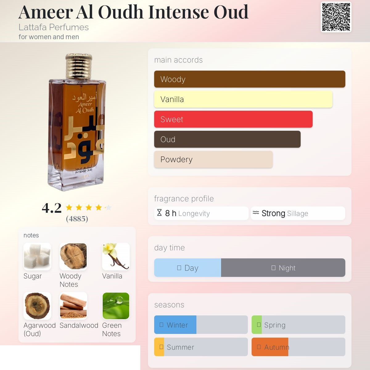 Ameer Al Oudh Intense Oud 100ml - Lattafa