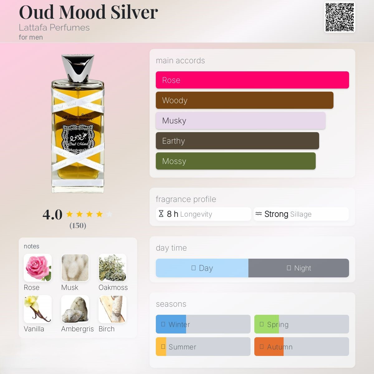 Oud Mood Reminiscence 100ml -Lattafa