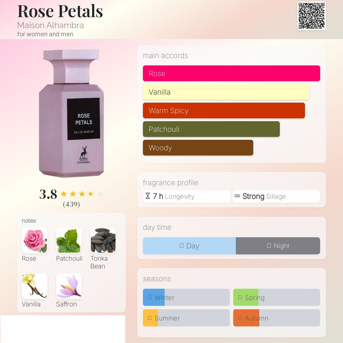 Rose Petals 80ml - Maison Al hambra