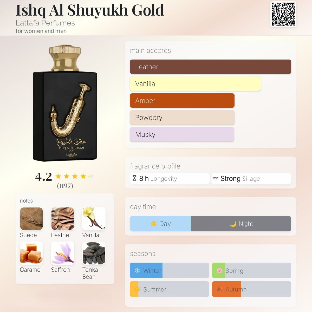 Ishq Al Shuyukh Gold 100ml - Lattafa