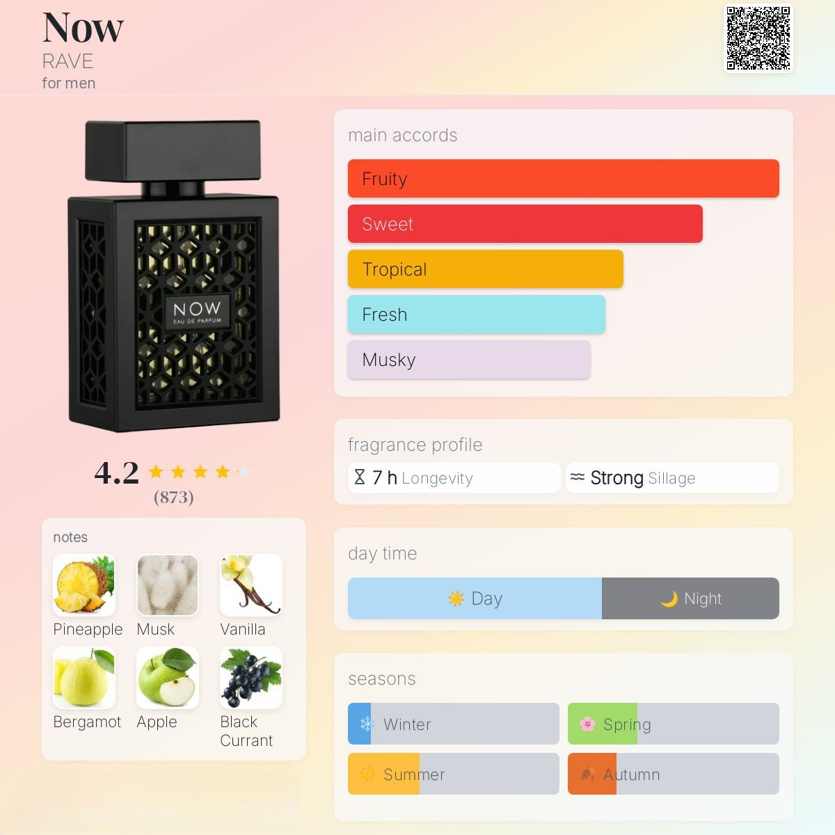 Rave Now 100ml - Lattafa