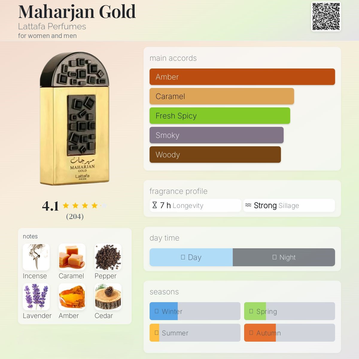 Maharjan gold 100ml - Lattafa
