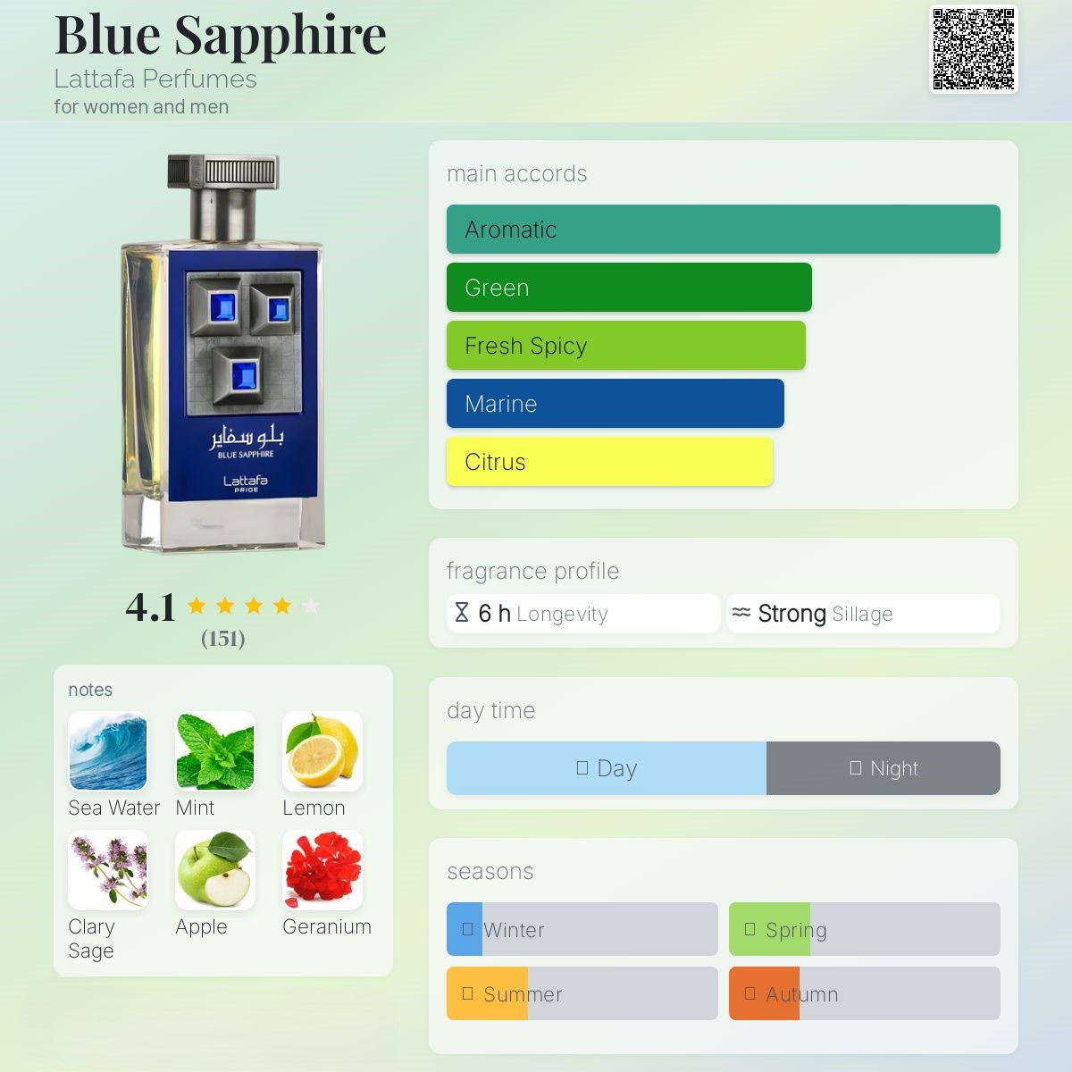 Blue Sapphire 100ml - Lattafa