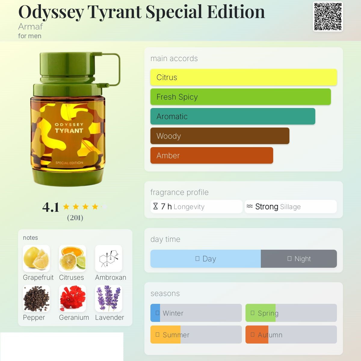 Odyssey Tyrant Special Edition 100ml - ARMAF
