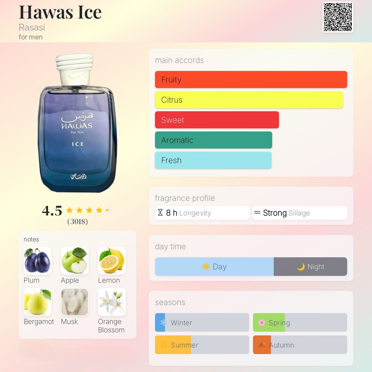 Hawas Ice 100ml - Rasasi