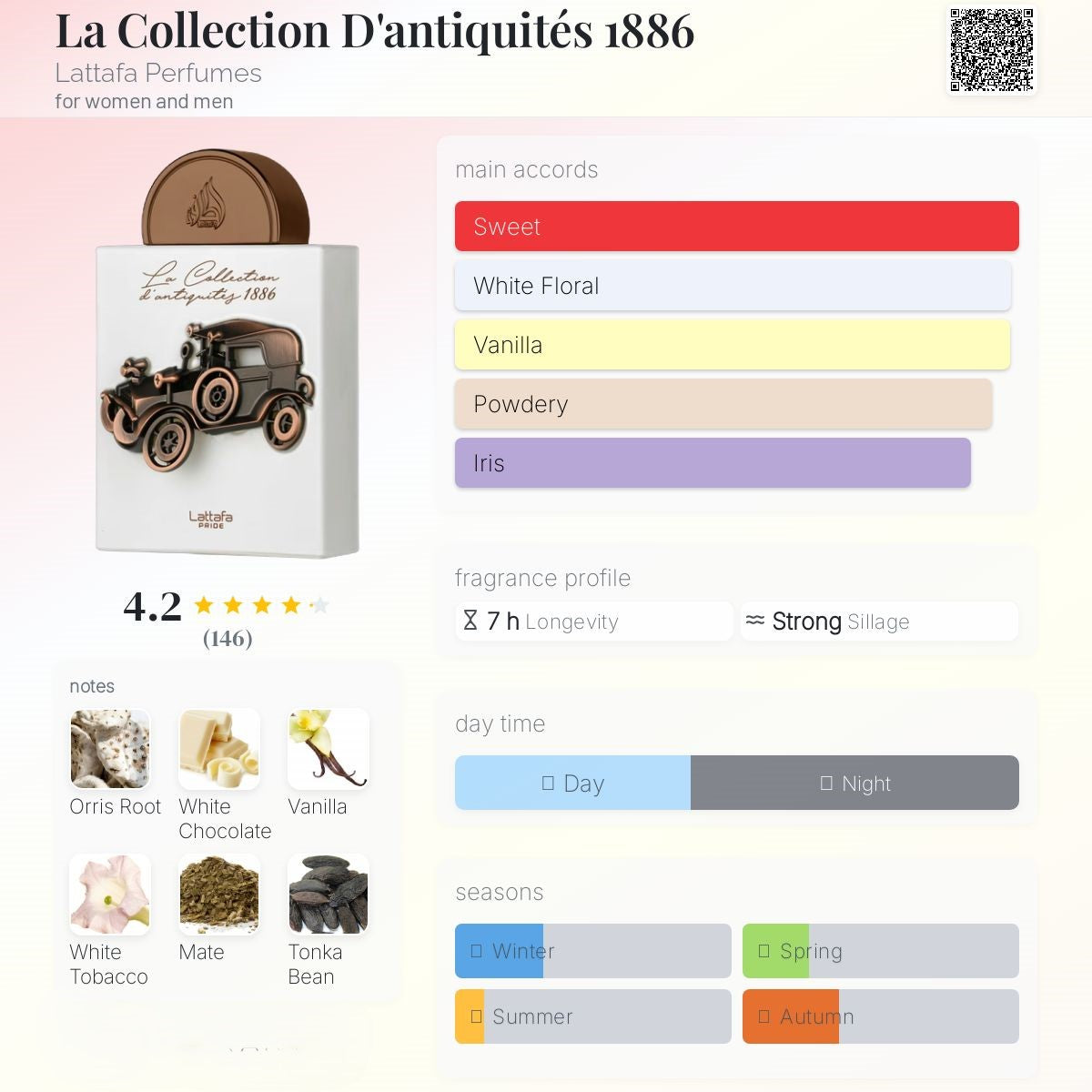 La Collection d’antiquity 1886 100ml - Lattafa