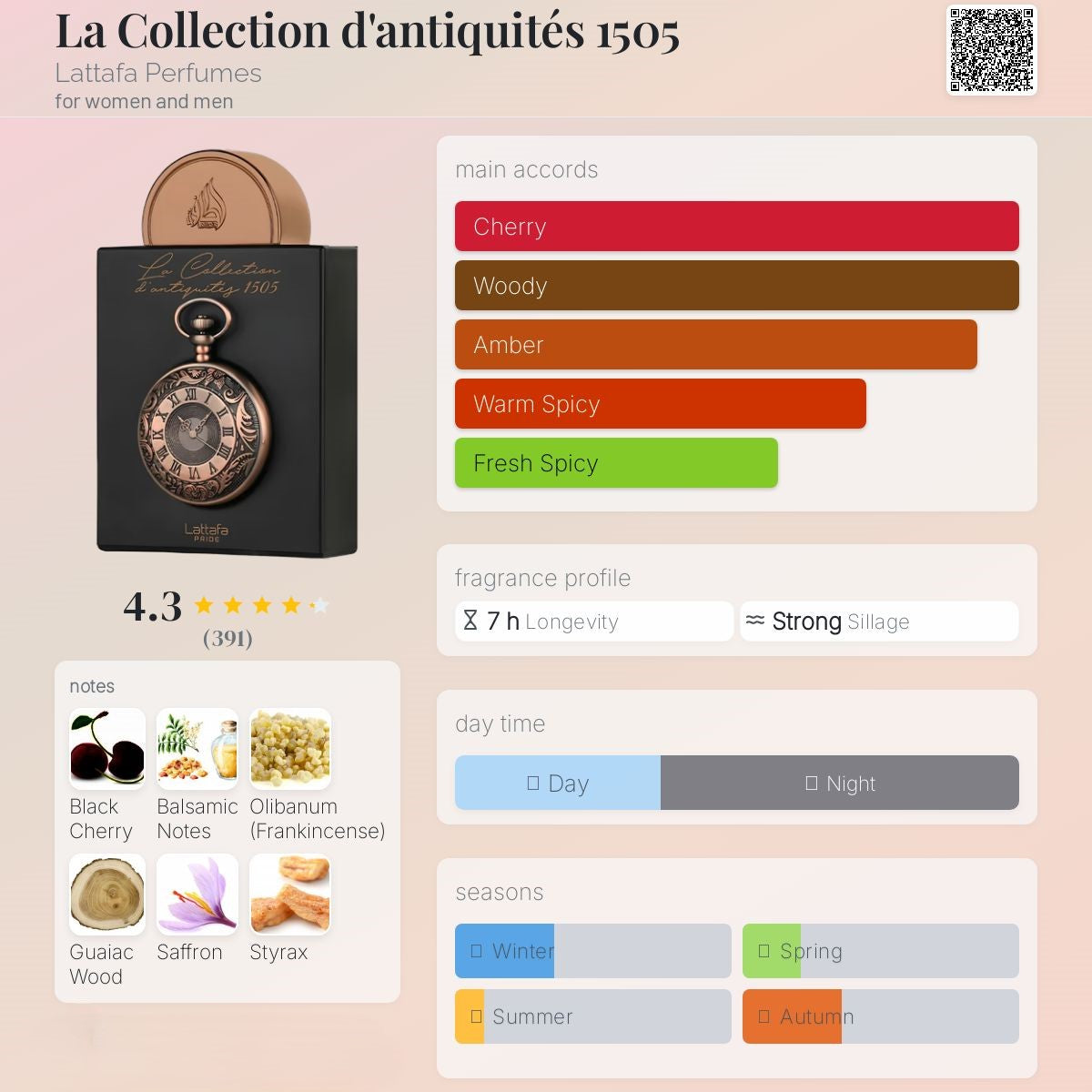 La Collection D’ antiquites – 1505 100ml - Lattafa