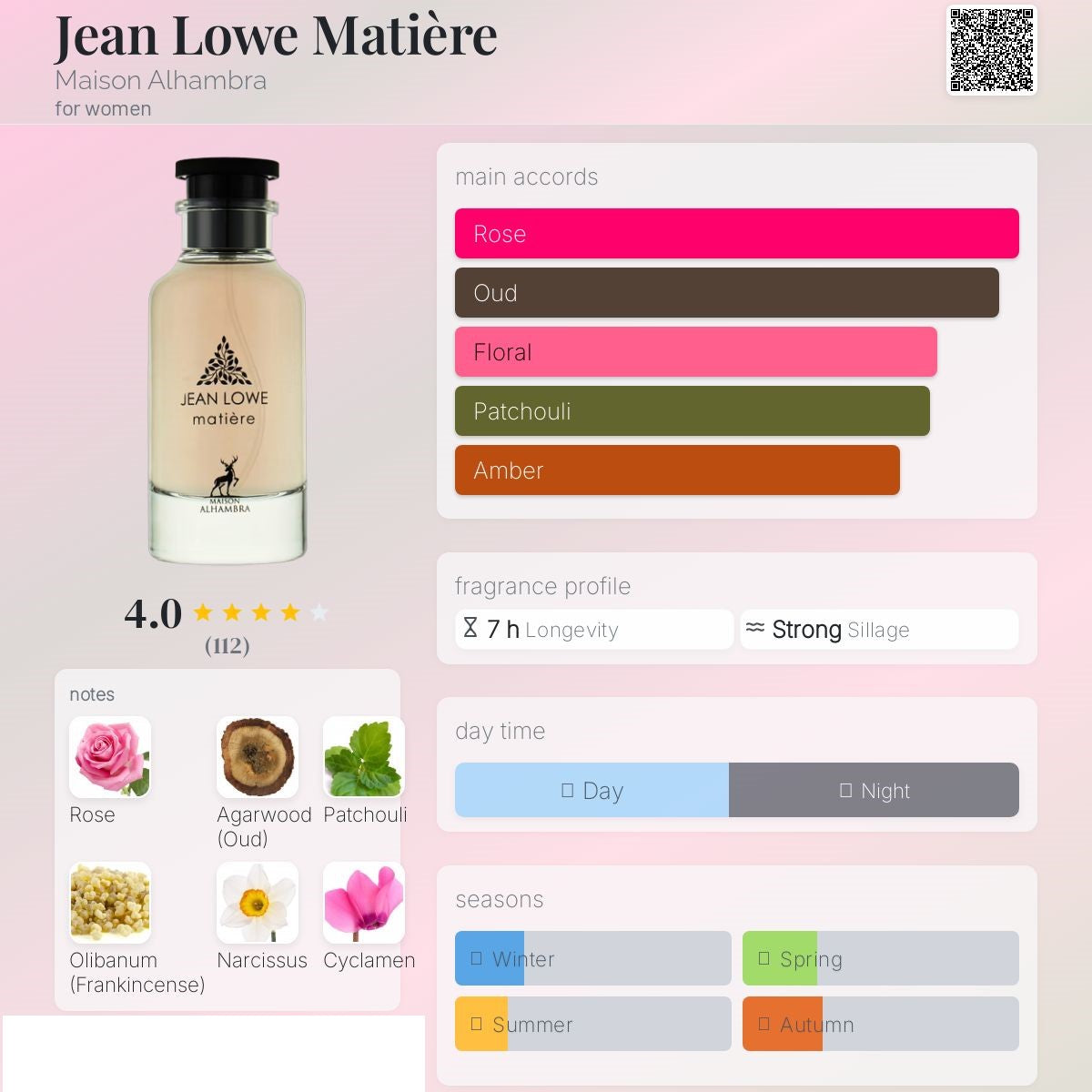 Jean Lowe Matiere 100ml - Maison Alhambra