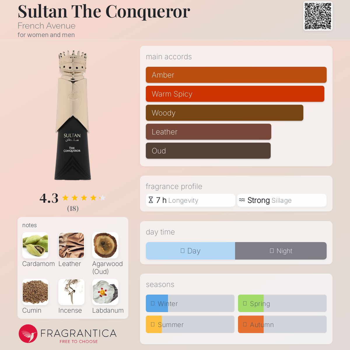 Sultan The Conqueror 100ml - French avenue