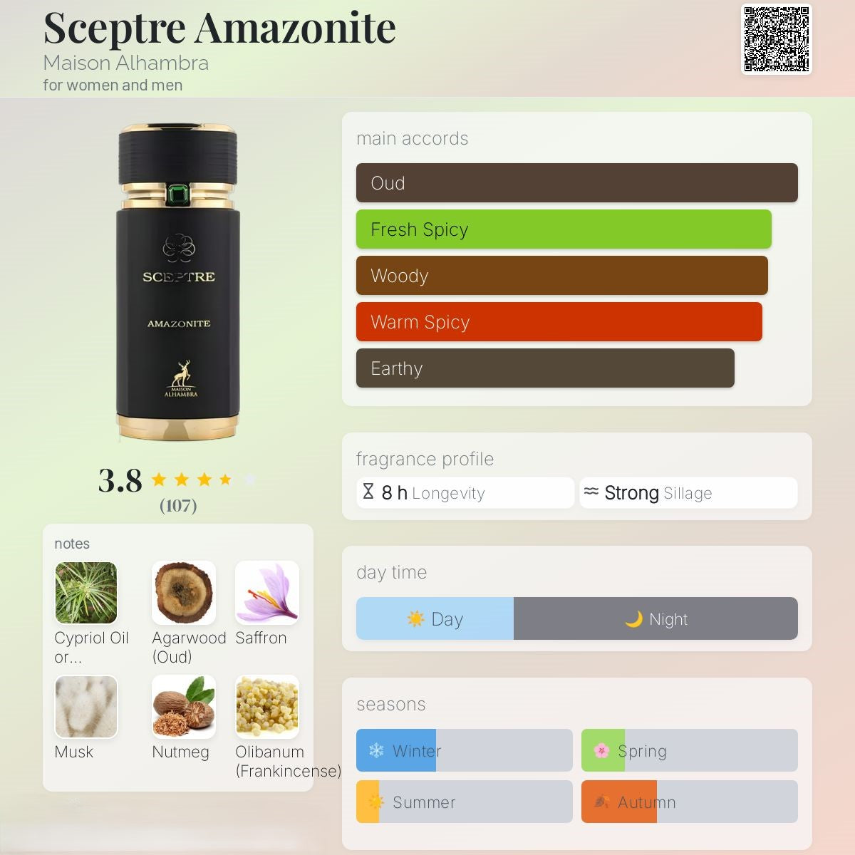 Sceptre Amazonite 100ml - Maison Alhambra