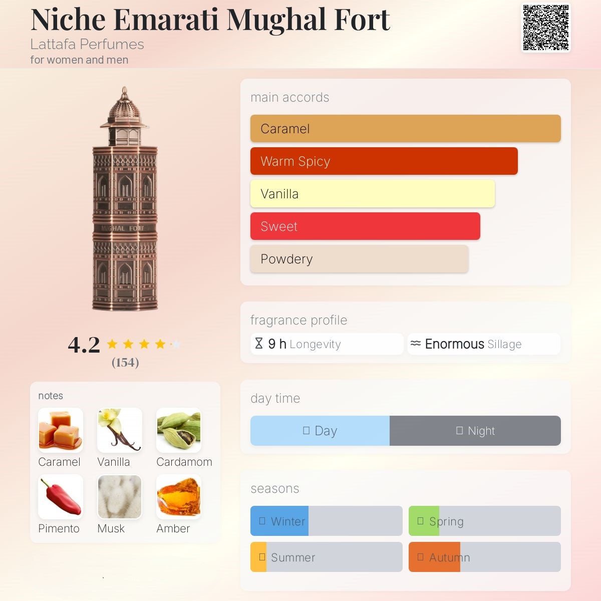 Mughal Fort 100ml - Lattafa