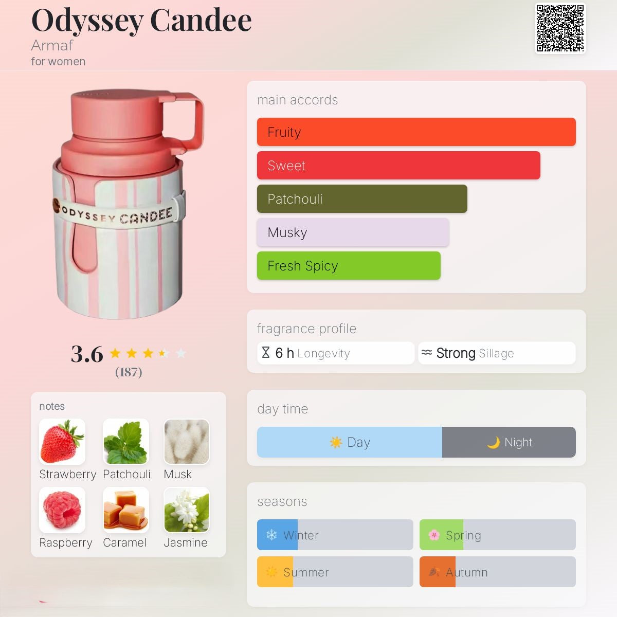 Odyssey Candee 100ml - ARMAF