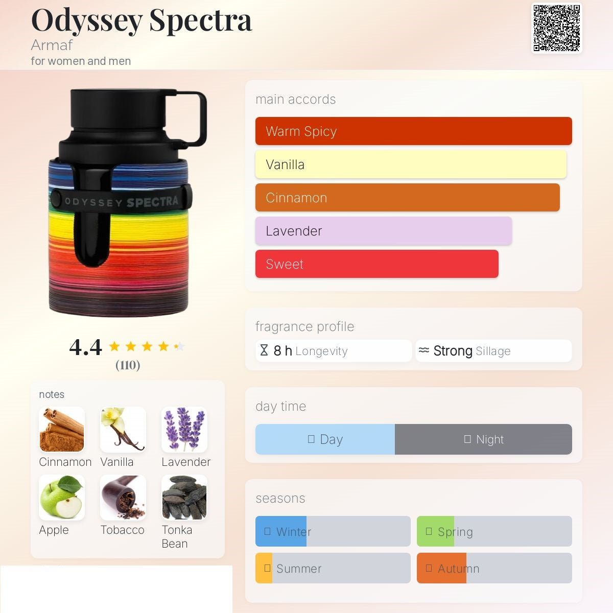 Odyssey spectra 100ml - ARMAF