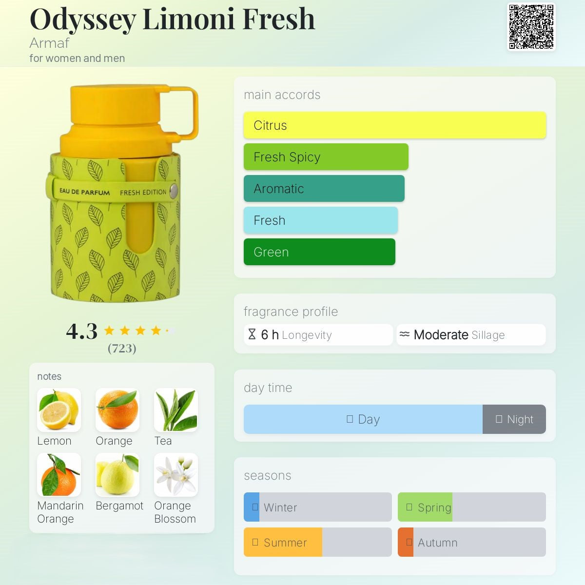 Odyssey Limoni Fresh 100ml - ARMAF