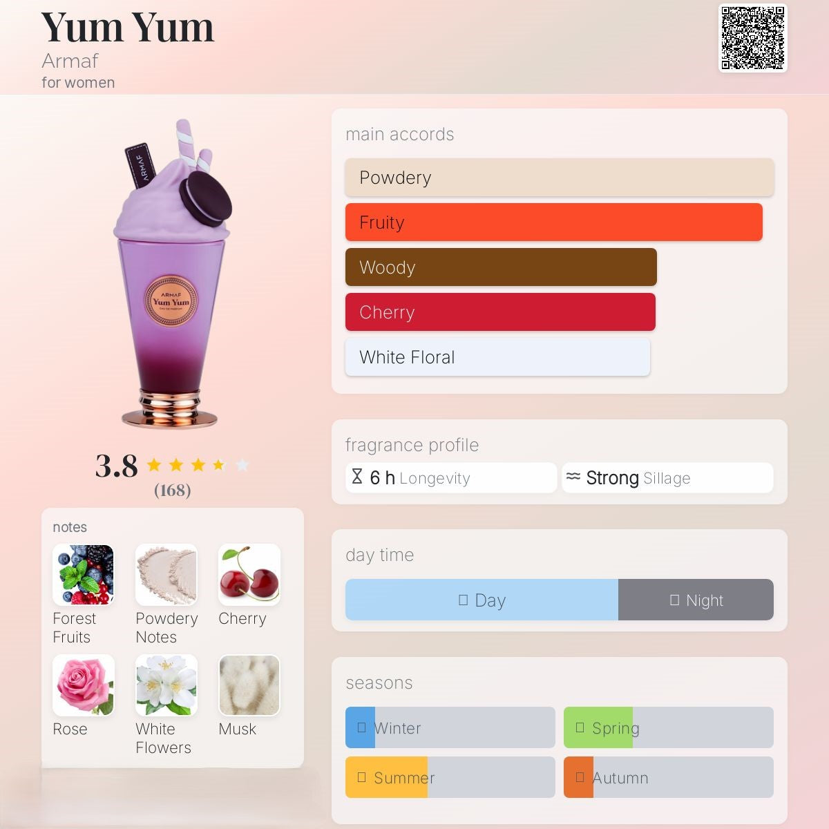 Yum Yum 100ml - ARMAF