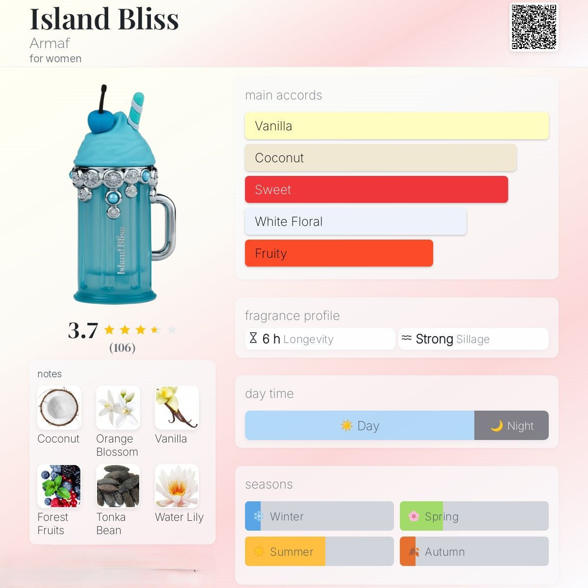 Island Bliss 100ml - ARMAF