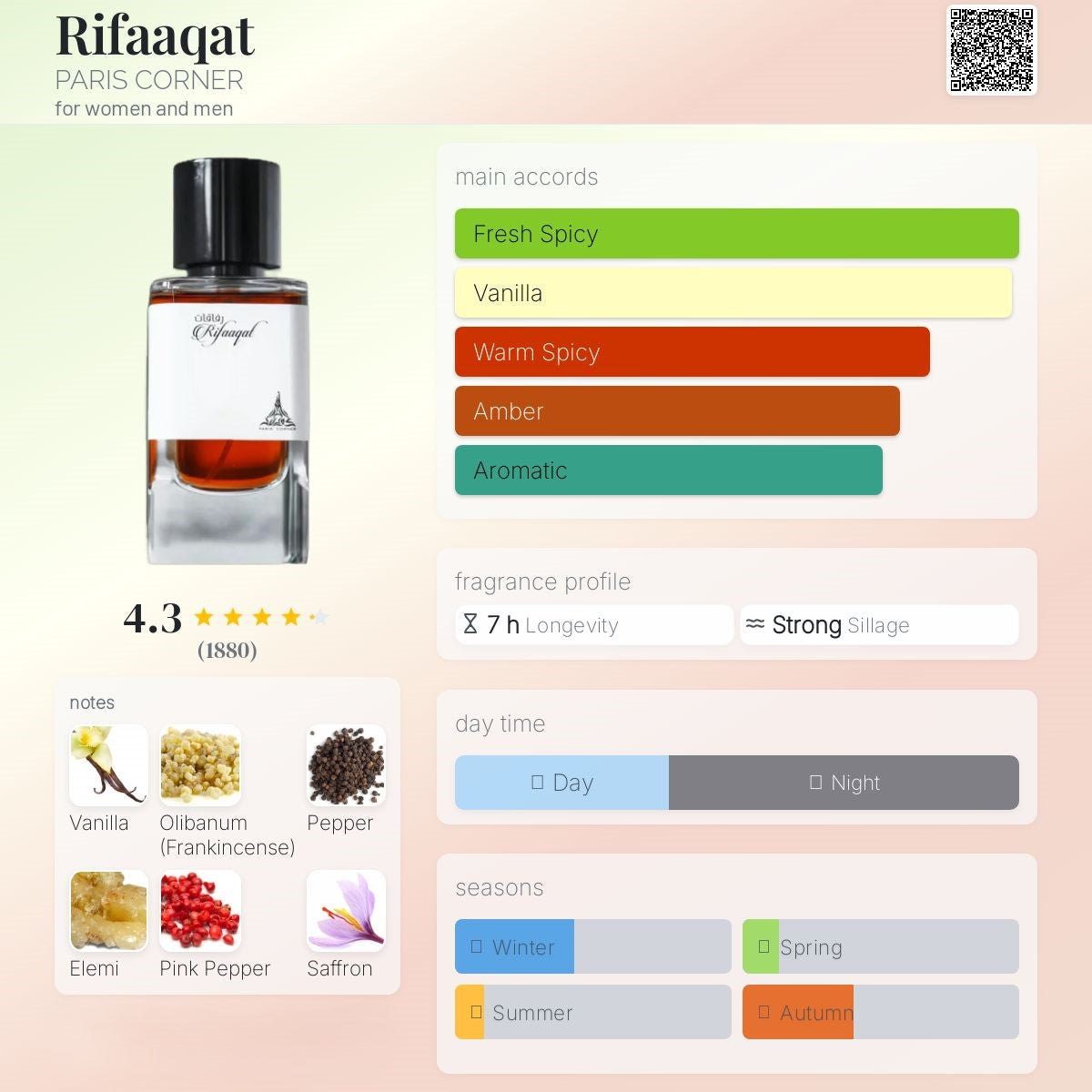 Rifaaqat 85ml - Paris Corner