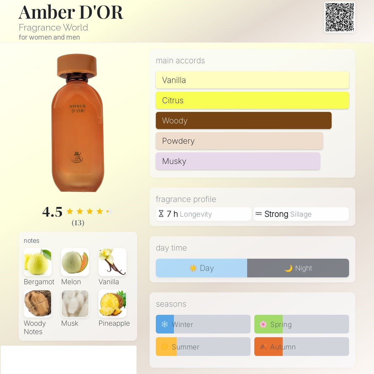 Amber d’or -100ml - French Avenue