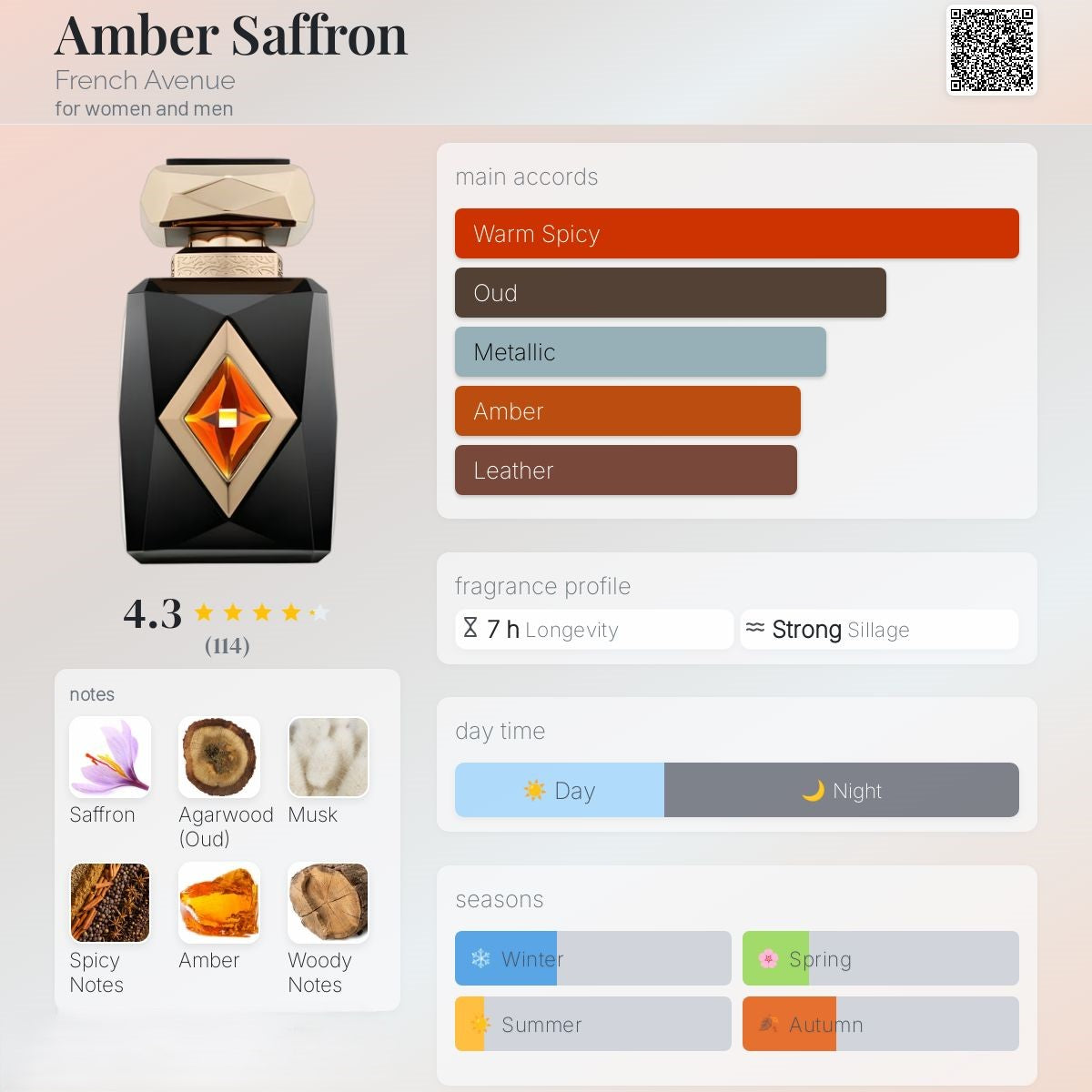 Amber Saffron 100ml - French avenue