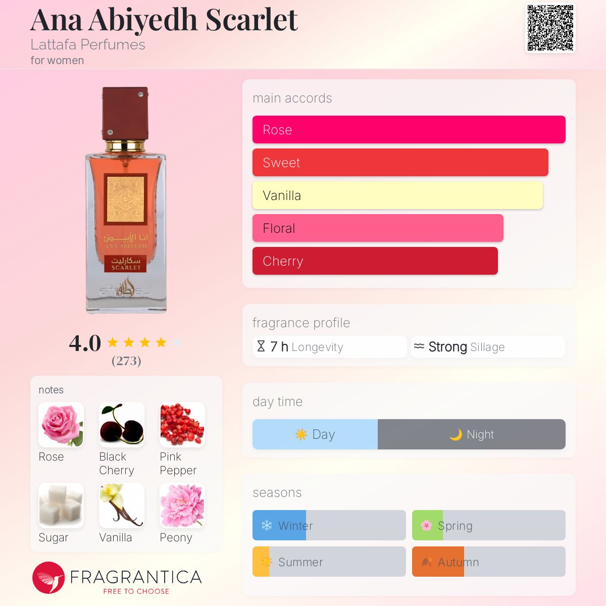 Ana Abiyedh Scarlet 100ml - Lattafa