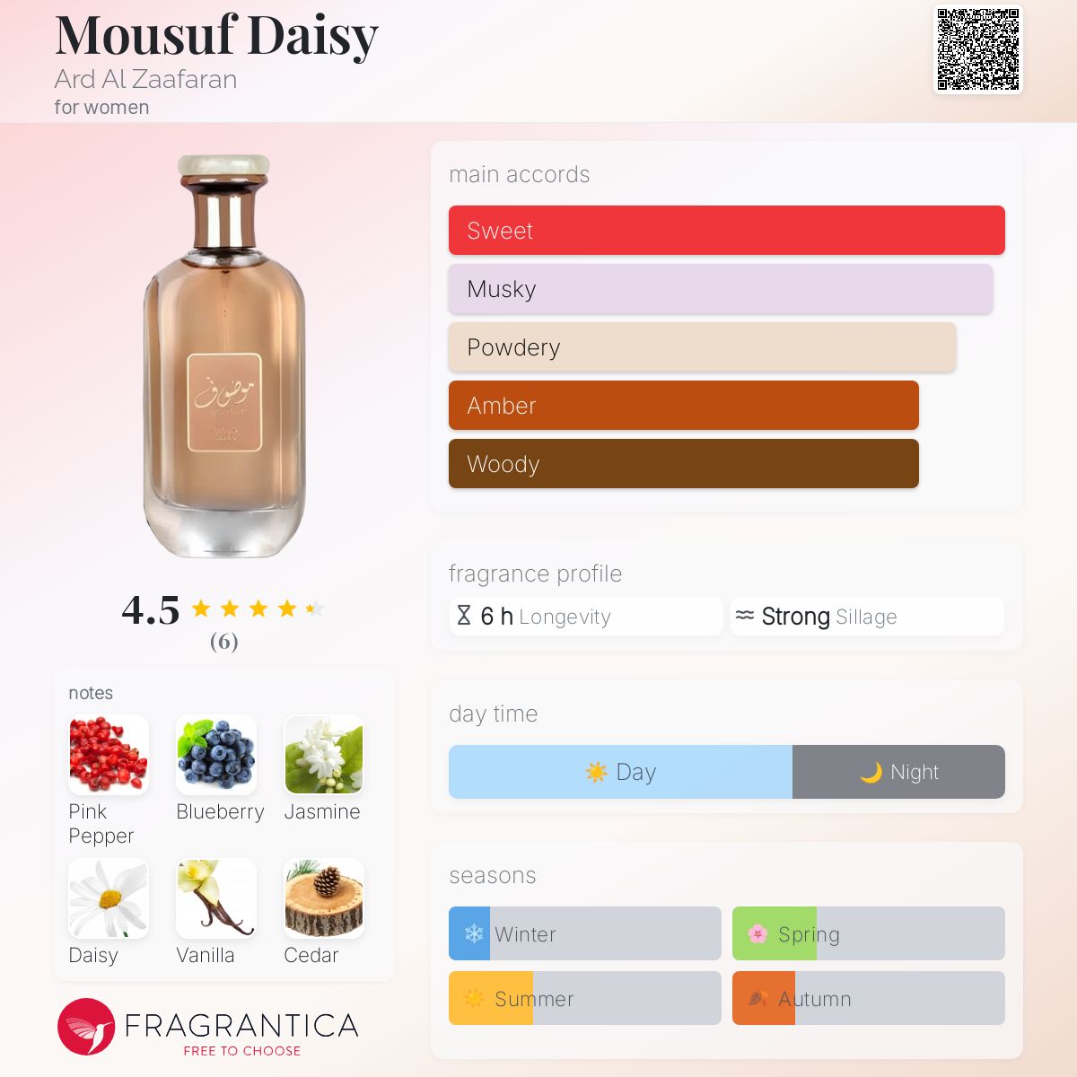 Mousuf daisy 100ml - Ard Al zaafaran